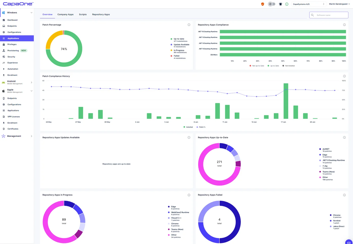CapaOne Application Manager dashboard showing patch percentage, repository app compliance, and patch history